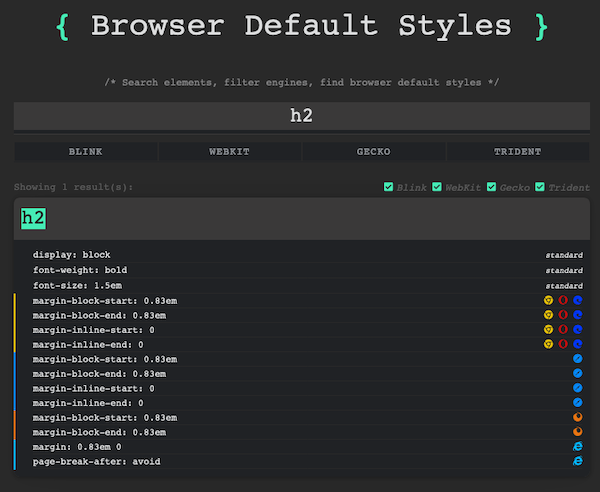 Screenshot of BrowserDefaultStyles.com showing the default styles applied to the H2 element.