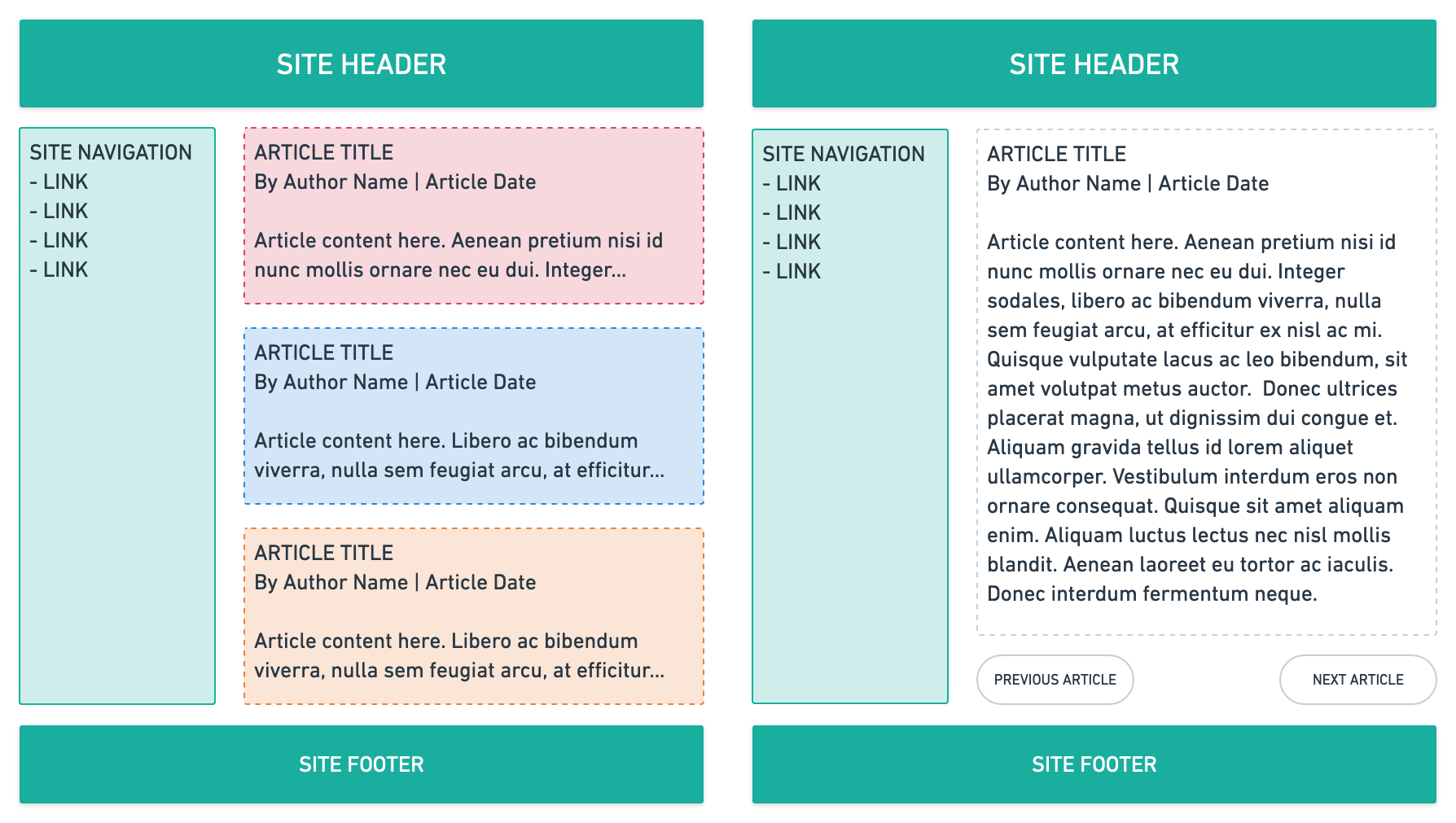 Wireframes of a common web site layout pattern.